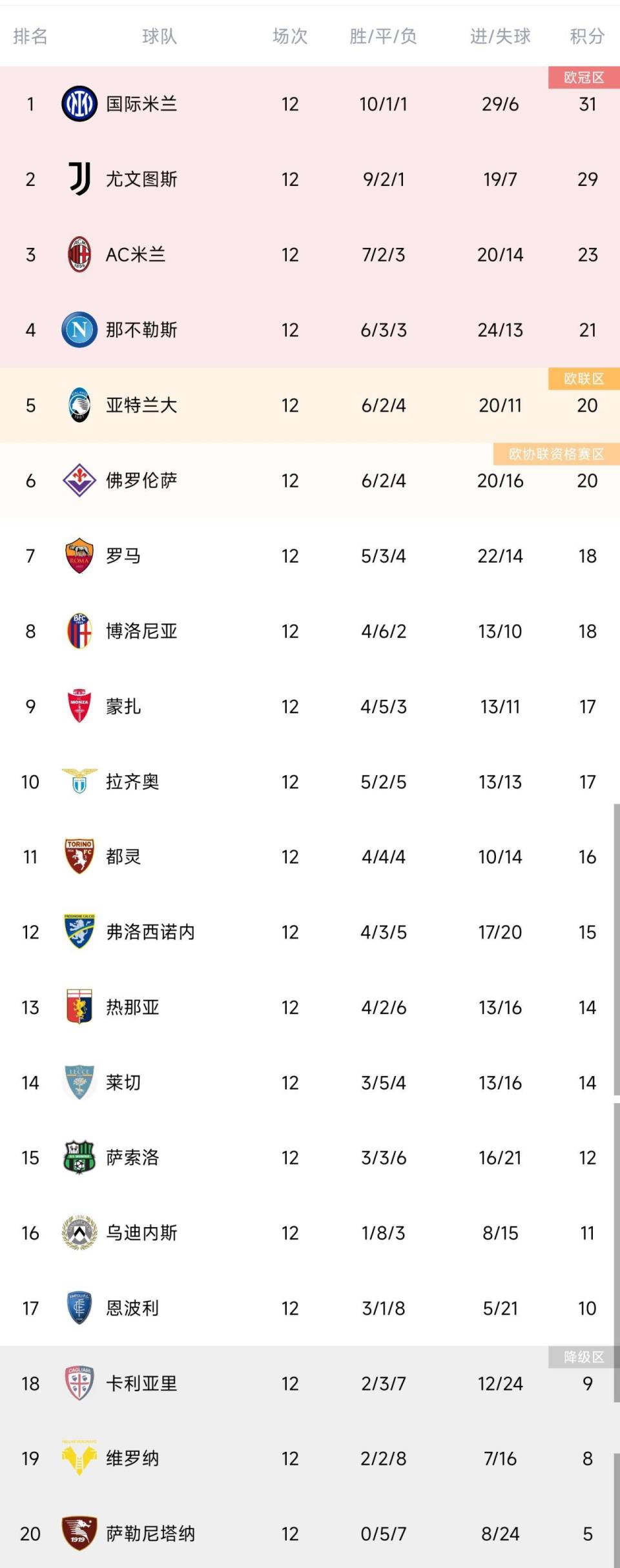 江南体育登录-尤文图斯连胜之后，再次占据联赛榜首