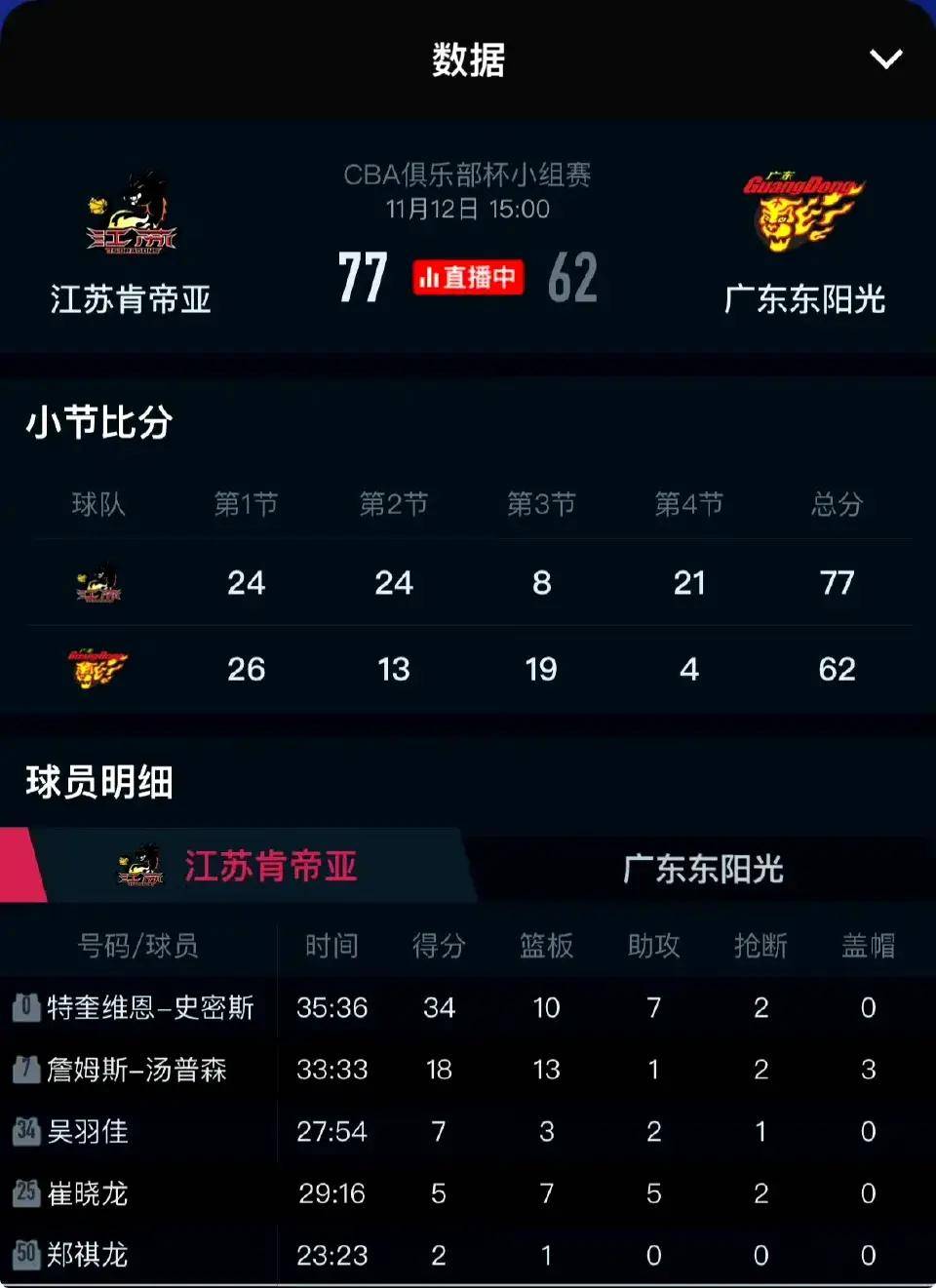 关于球员实力逐渐增长，成为球队关键的信息