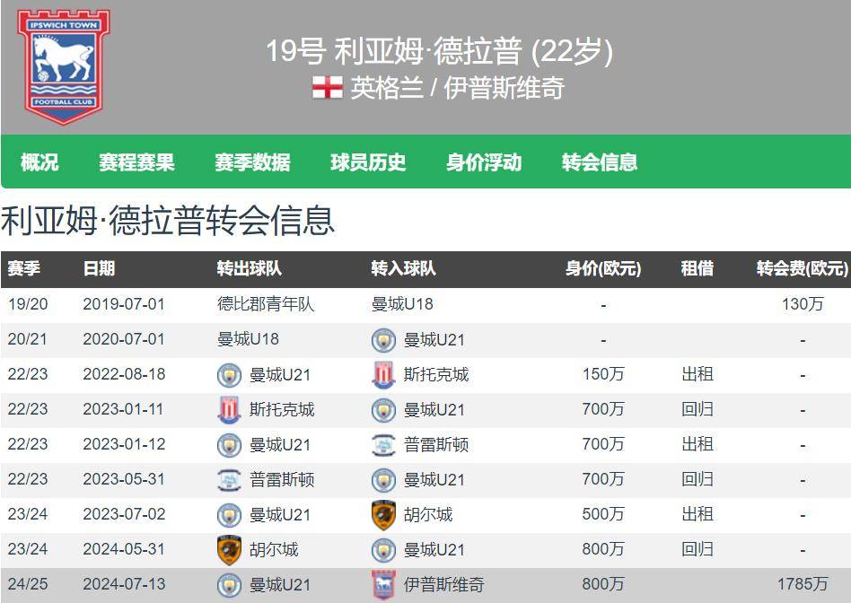 江南体育中心官网-关于曼联锋线火力全开，逼近英超榜首的信息