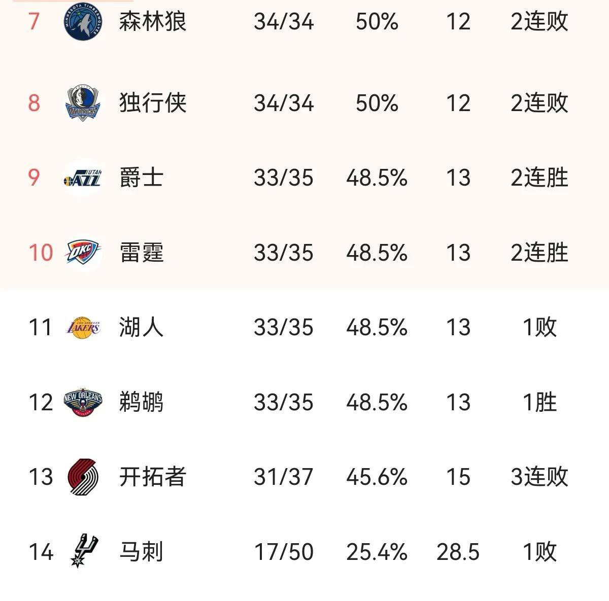 猛龙遭遇四连败，季后赛席位岌岌可危的简单介绍